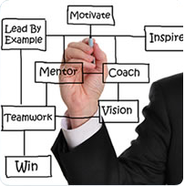 Personal Development